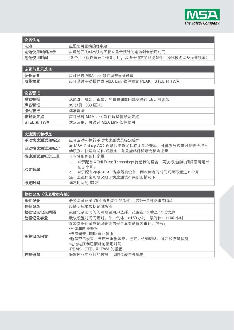 梅思安10161496（國外進口 熒光外殼版）天鷹2X單一氣體檢測儀圖13