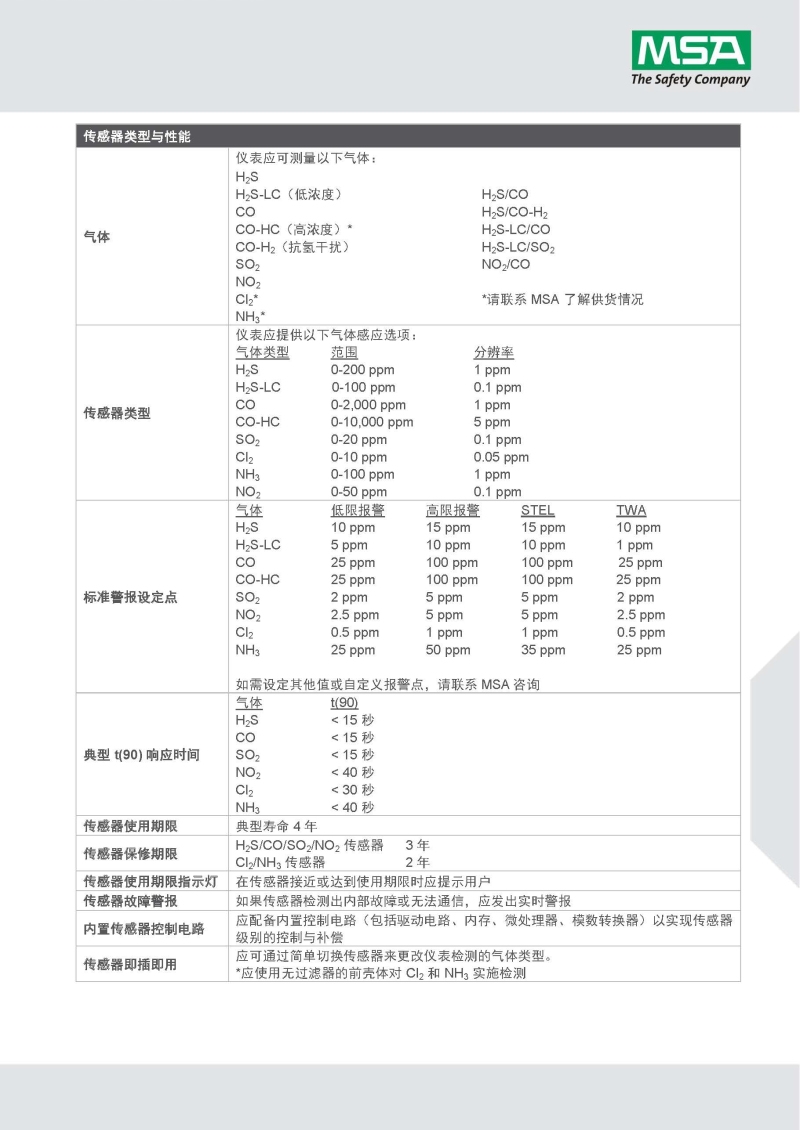 梅思安10161496（國外進口 熒光外殼版）天鷹2X單一氣體檢測儀圖12