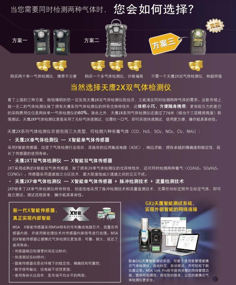 梅思安10196223（國(guó)產(chǎn)版）天鷹2XT雙氣體檢測(cè)儀圖片8