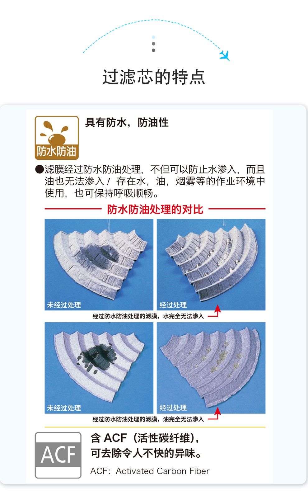 重松CU2W-KP95濾毒盒圖6