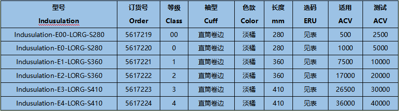 誠(chéng)格E00-LORG-S280 00級(jí)工業(yè)款絕緣手套圖2