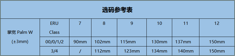 誠格E3-LORG-S410 3級工業款絕緣手套圖2