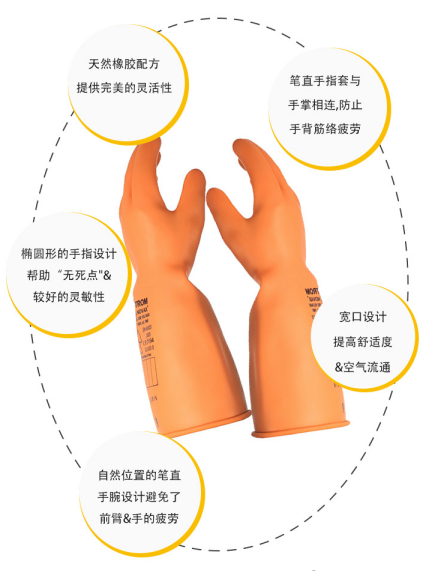 誠(chéng)格E00-LORG-S280 00級(jí)工業(yè)款絕緣手套圖4