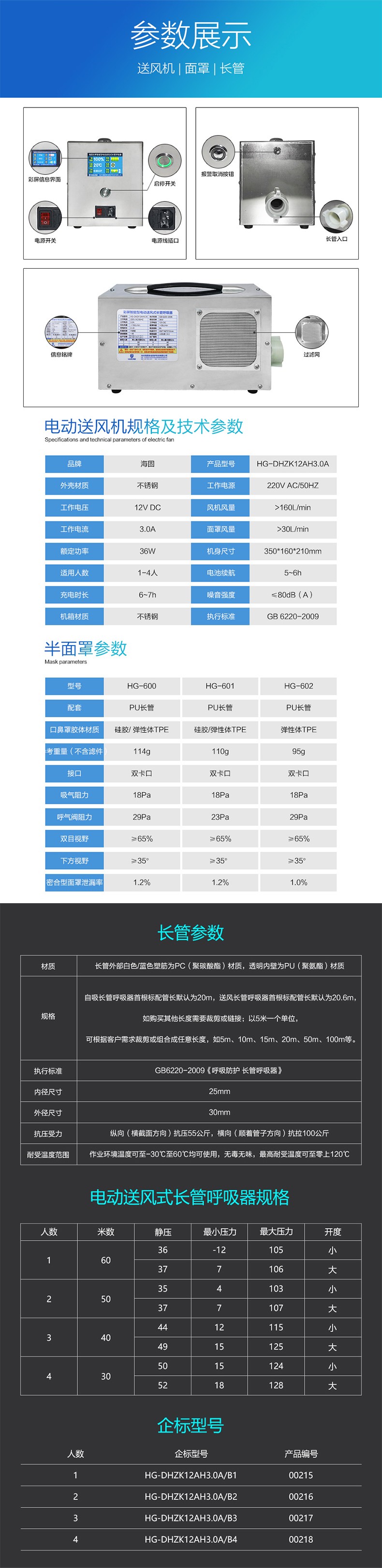 海固HG-DHZK12AH3.0A三人半面罩電動(dòng)送風(fēng)式長管呼吸器圖片