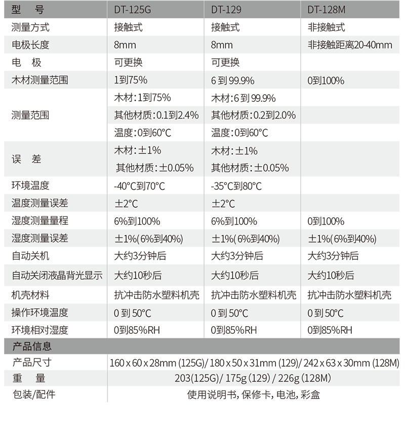 華盛昌DT-125G木材水份溫濕度檢測儀圖片2