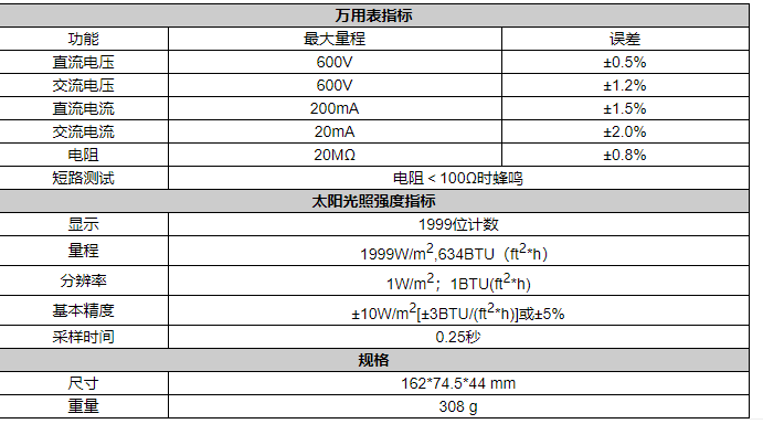 華盛昌LA-1017二合一太陽(yáng)能功率計(jì)萬用表照度計(jì)圖片2