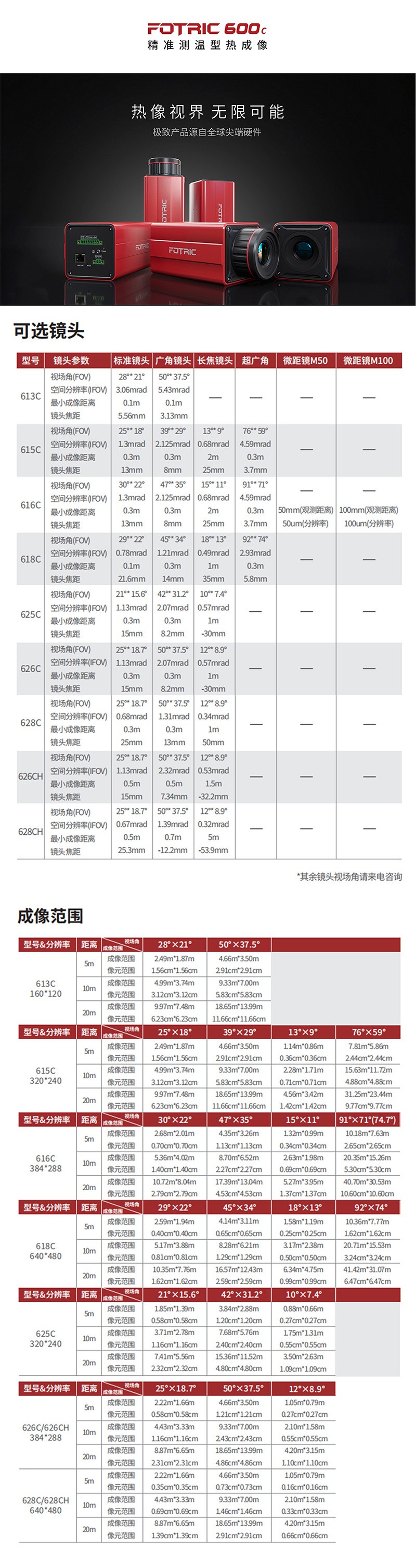飛礎(chǔ)科626CH精準測溫在線式紅外熱像儀圖片