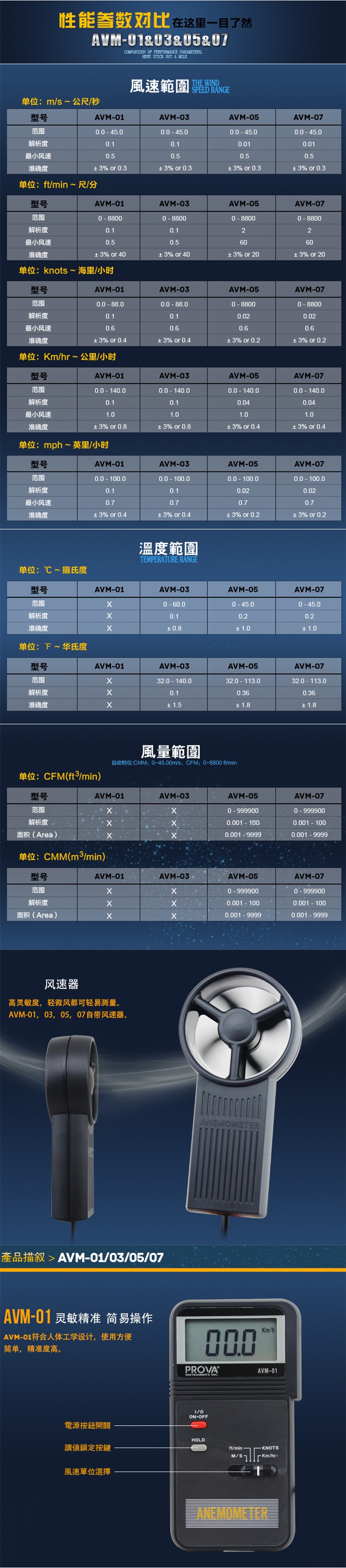 臺灣泰仕AVM-05記憶式風(fēng)速計溫度計圖片2
