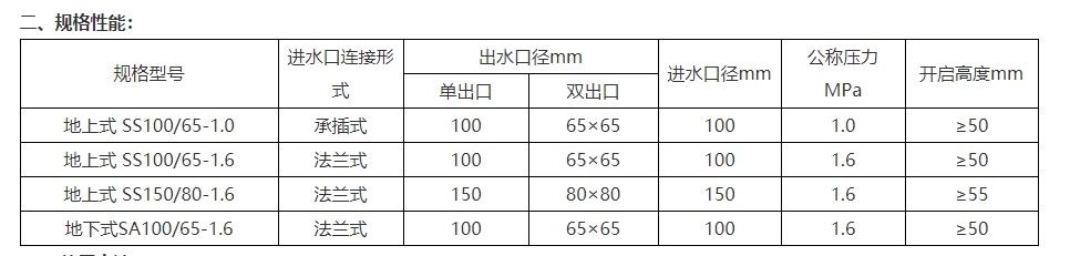 淮海SS100/65-1.0地上式室外消火栓圖片2