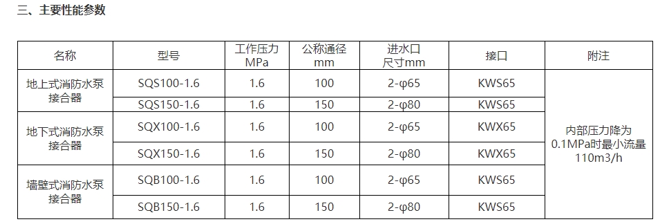 淮海SQX100-1.6地下式消防水泵接合器圖片2