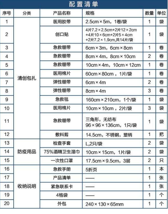 藍帆醫療CZ-B005普通款車載急救包圖片