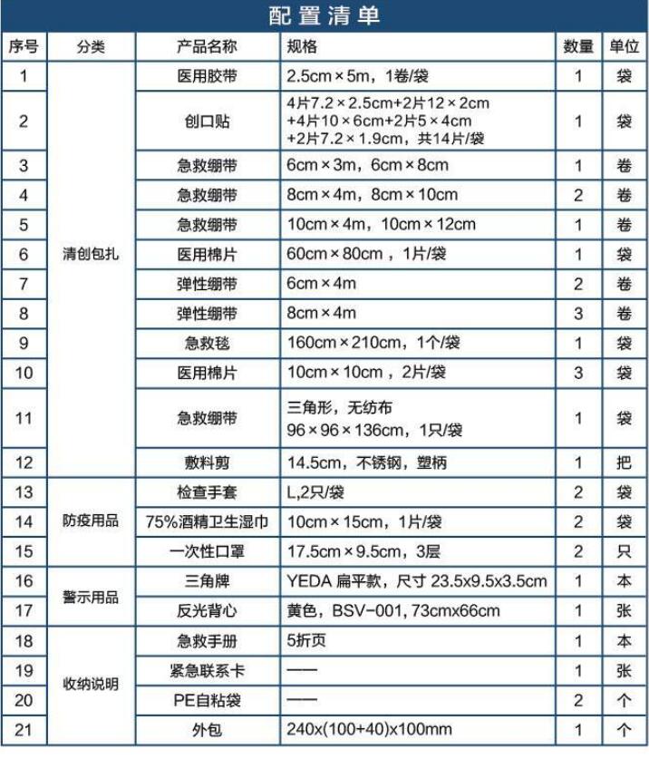 藍(lán)帆醫(yī)療CZ-B019黑色車載應(yīng)急包圖片