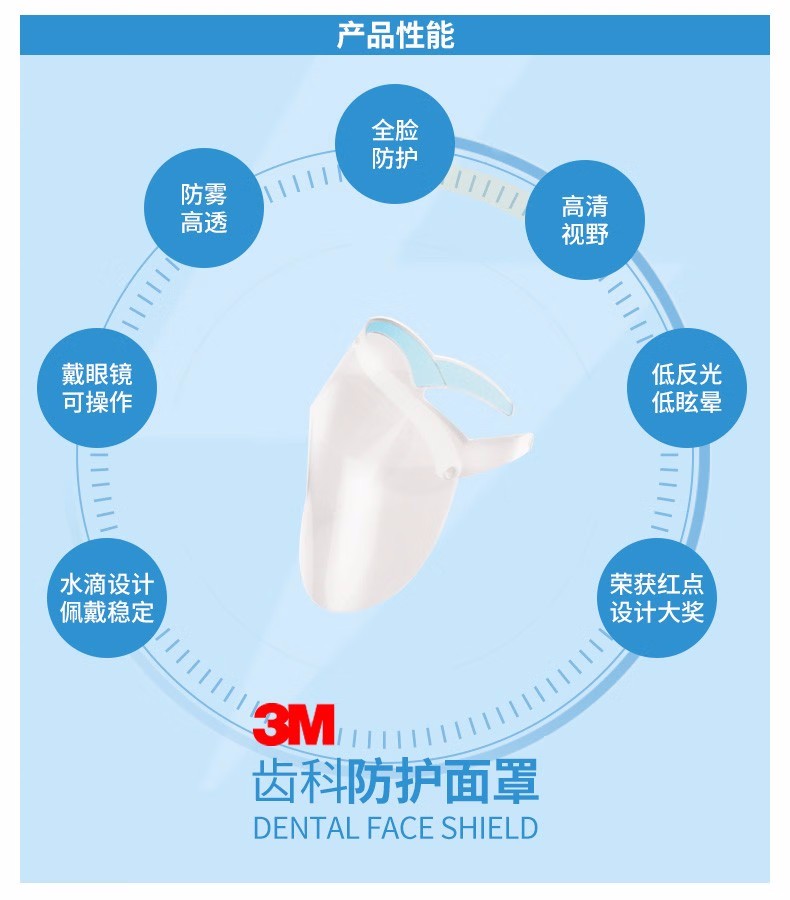 3M齒科防護(hù)面罩框架(不含膜)圖片6
