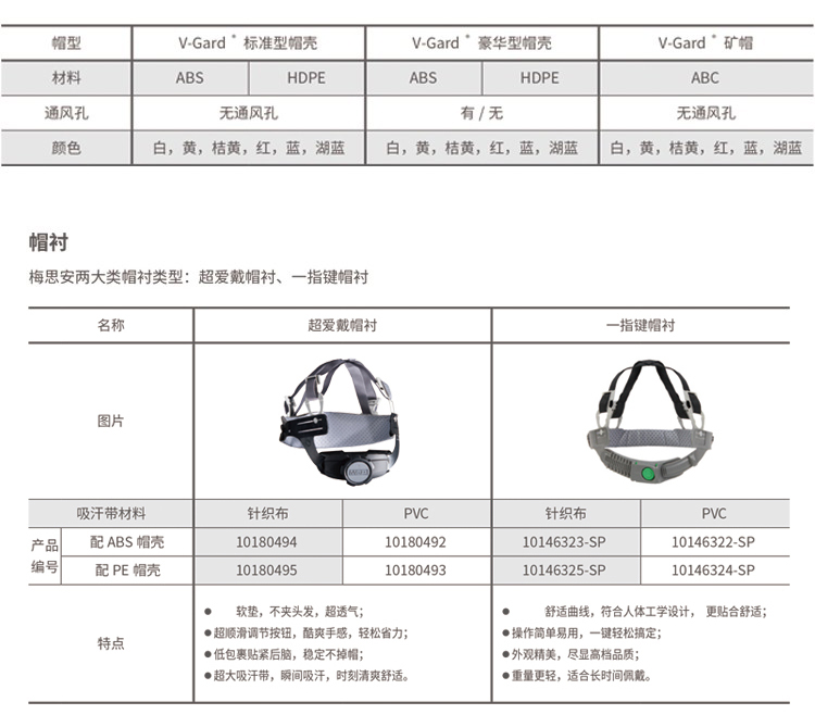 梅思安10223470四點(diǎn)式插扣型V-Gard豪華型安全帽下頦帶3