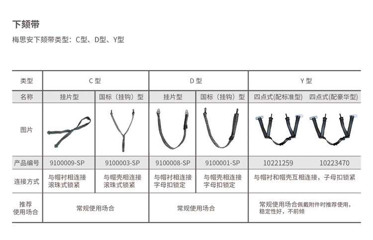 梅思安10223470四點(diǎn)式插扣型V-Gard豪華型安全帽下頦帶4