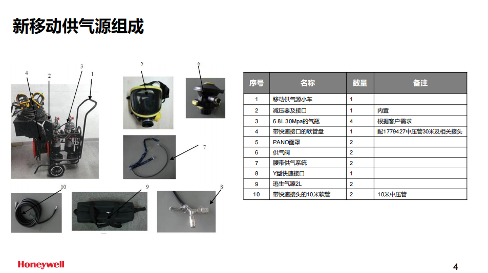 霍尼韋爾BC1766034長管呼吸器移動小車供氣源(無逃生裝置，不含氣瓶）4