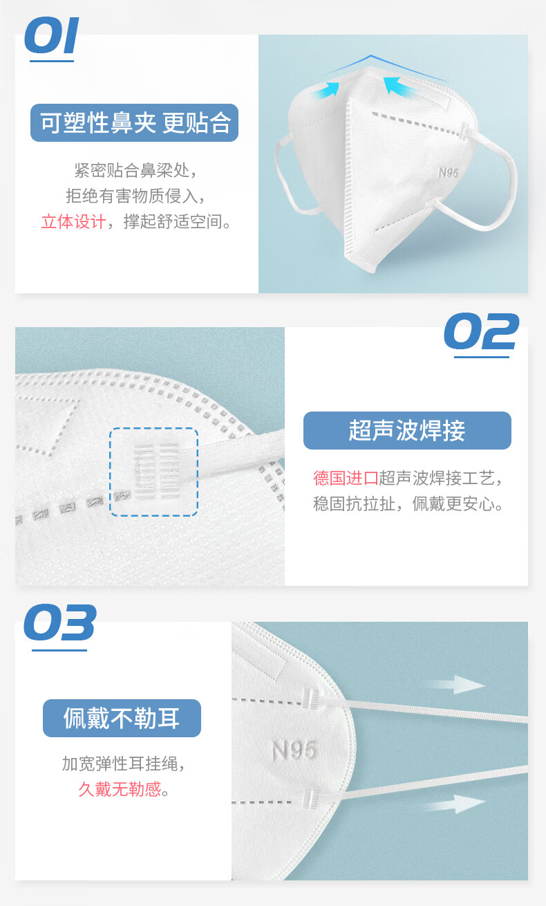塞莫詩(shī)FMN9501折疊耳帶式醫(yī)用防護(hù)口罩圖片3