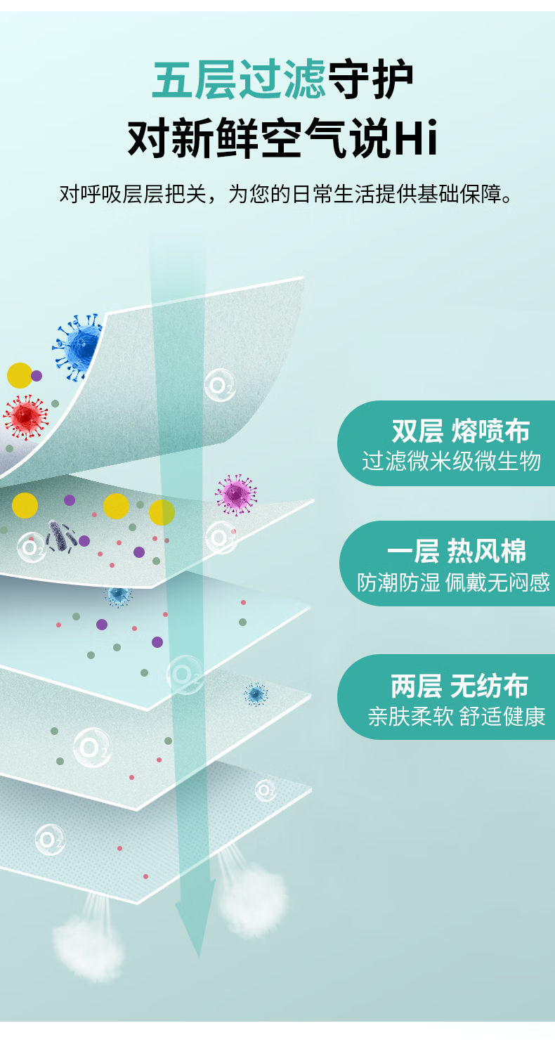 塞莫詩(shī)FMN9501折疊耳帶式醫(yī)用防護(hù)口罩圖片7