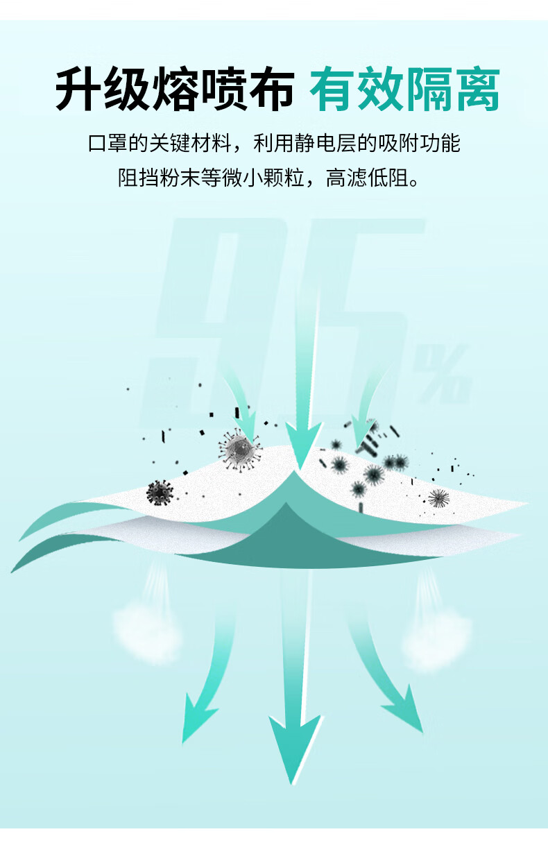 塞莫詩(shī)FMN9501折疊耳帶式醫(yī)用防護(hù)口罩圖片8