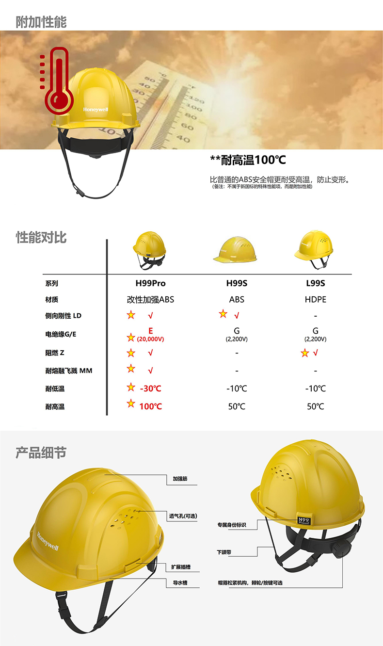 Honeywell霍尼韋爾H99PBN107SCN H99pro加強ABS款不帶通風(fēng)孔按鍵款藍色安全帽4