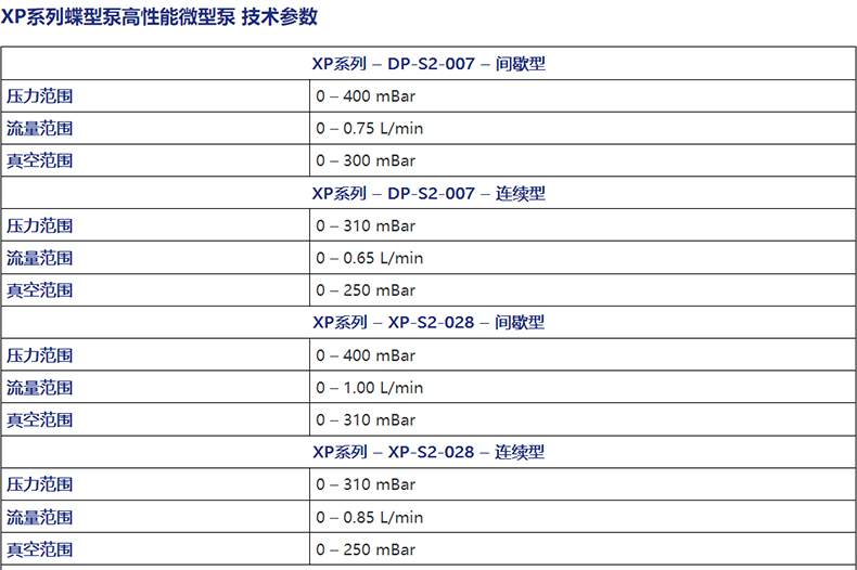 ION蝶型泵高性能微型泵DP-S2-007間歇型2.jpg
