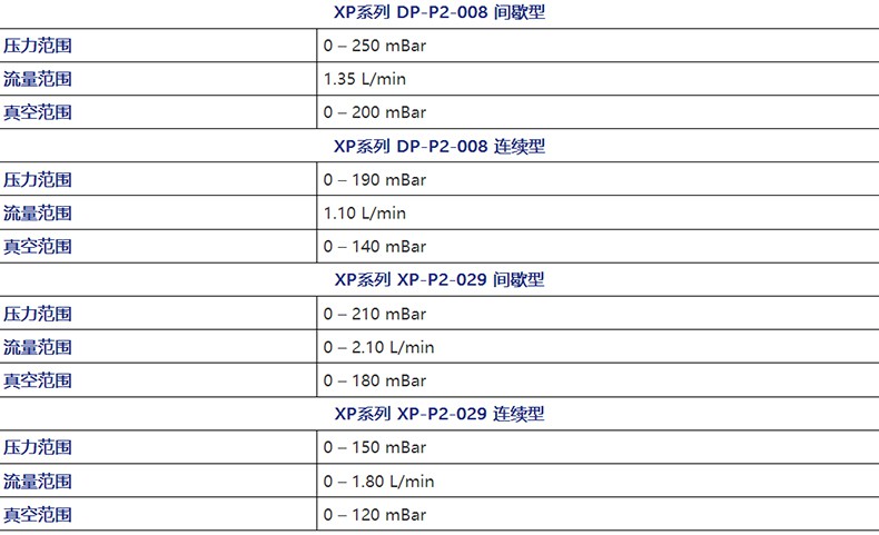 ION蝶型泵高性能微型泵DP-S2-007連續(xù)型2.jpg