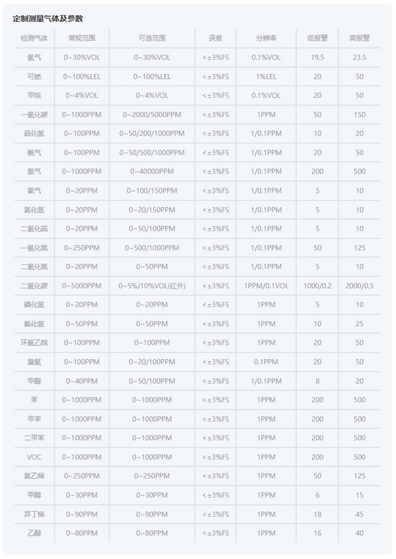 愛德克斯X-4電商版多氣體檢測儀19.jpg