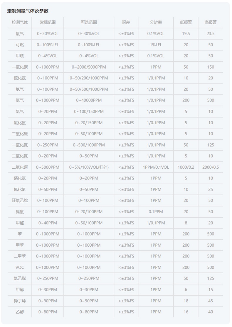愛德克斯X-4(BX)泵吸多氣體檢測儀17.jpg