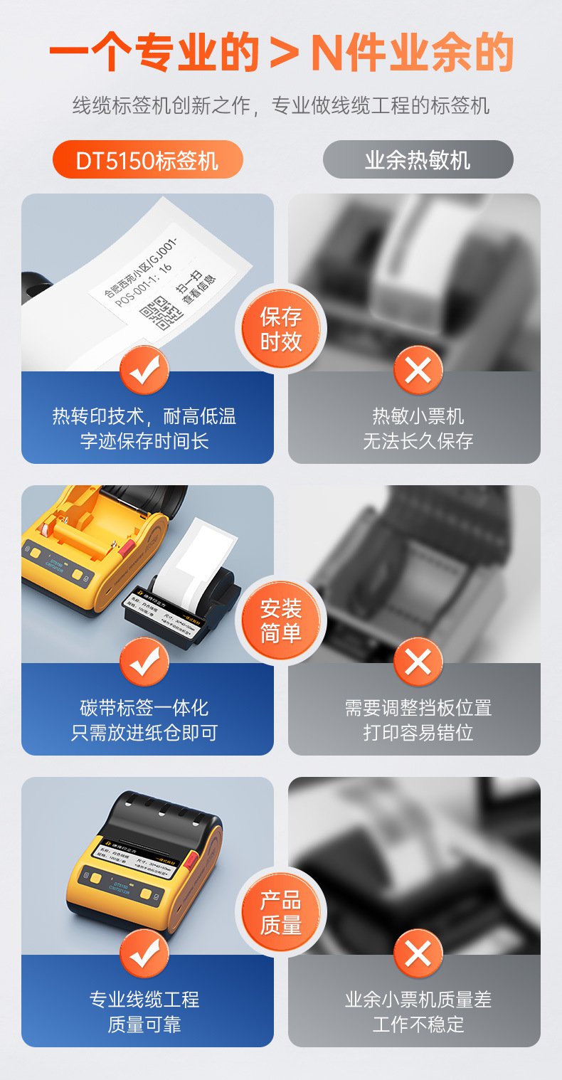 DTPrinter德佟DT5150手持小型藍(lán)牙一體式熱轉(zhuǎn)印通信線纜標(biāo)簽打印機5.jpg