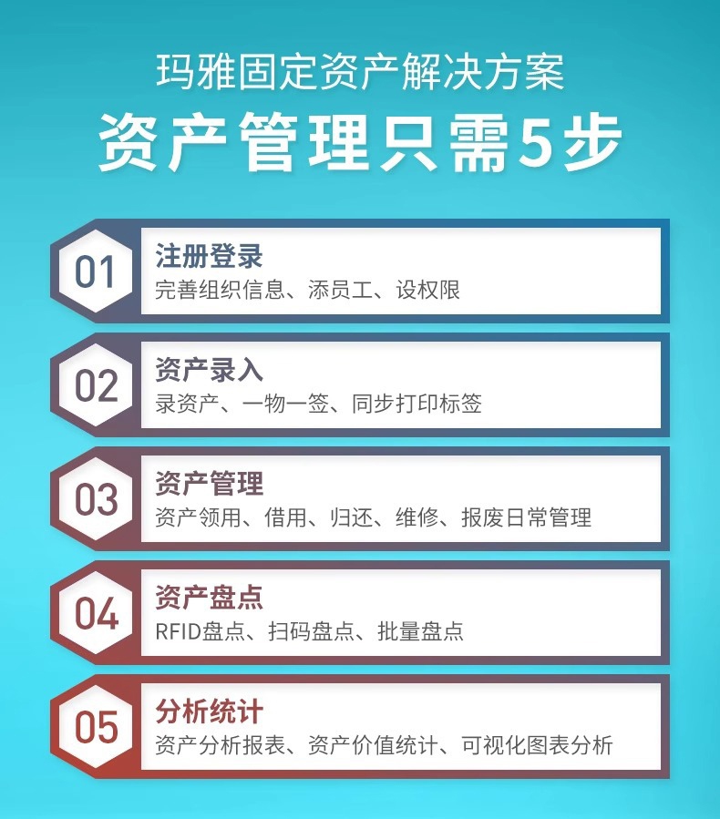 DTPrinter德佟DT-270標簽打印機盤點機固定資產管理系統標簽機2.jpg