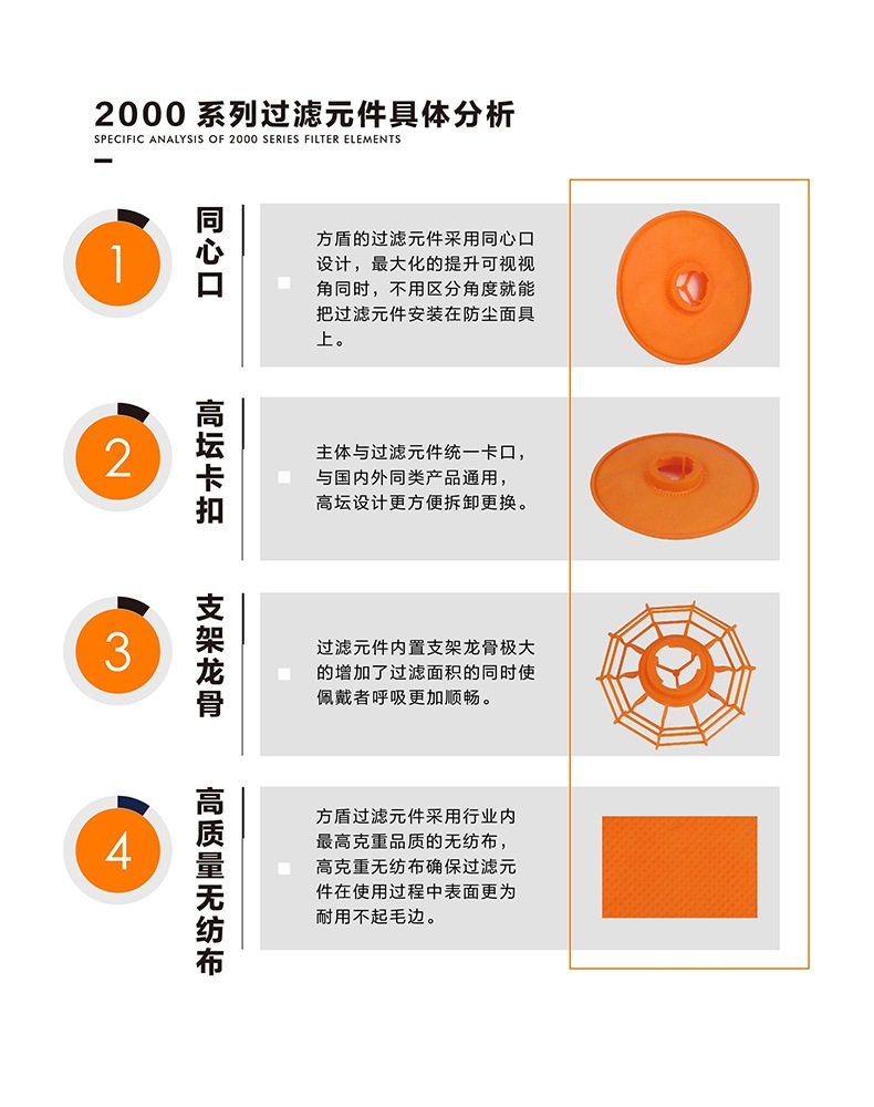 方盾2202N KN100雙片式過(guò)濾棉片2.jpg