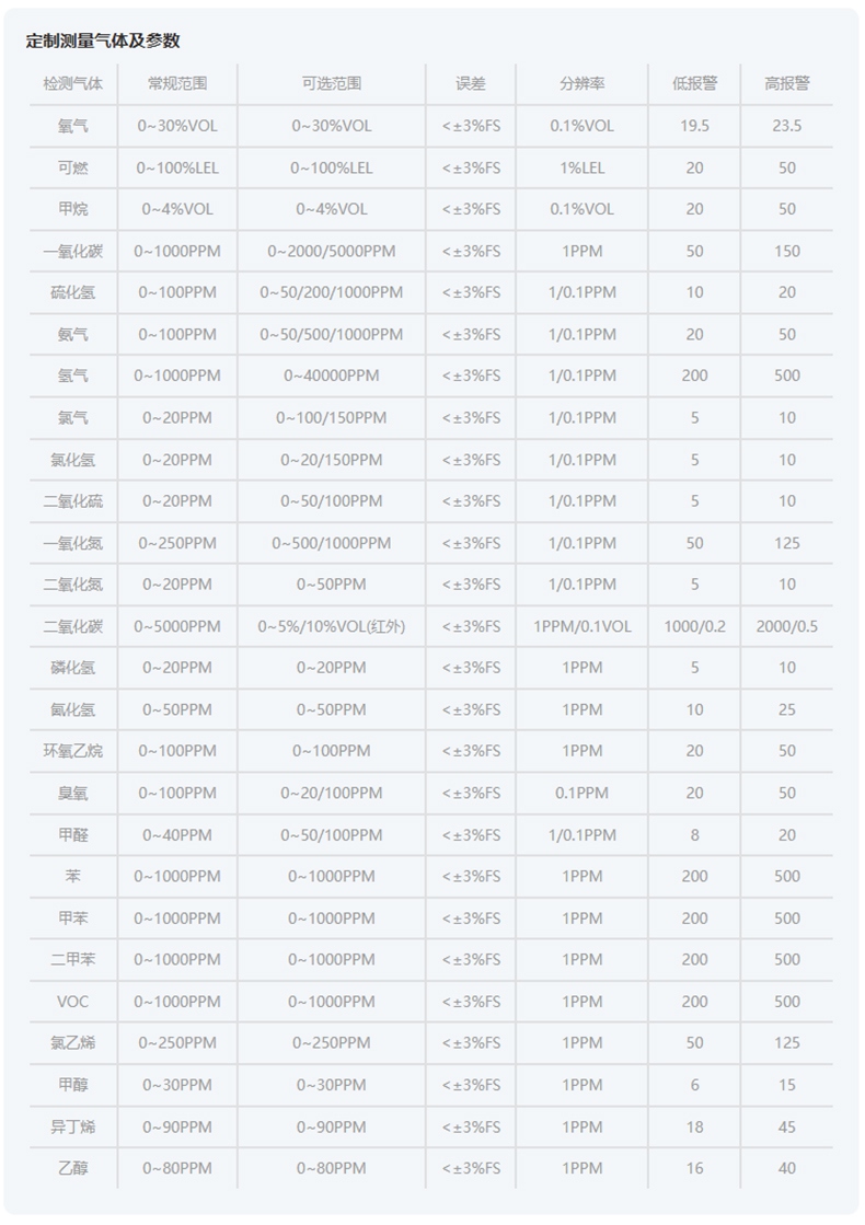 愛德克斯GTYQ-10工業固定式氣體探測儀7.jpg