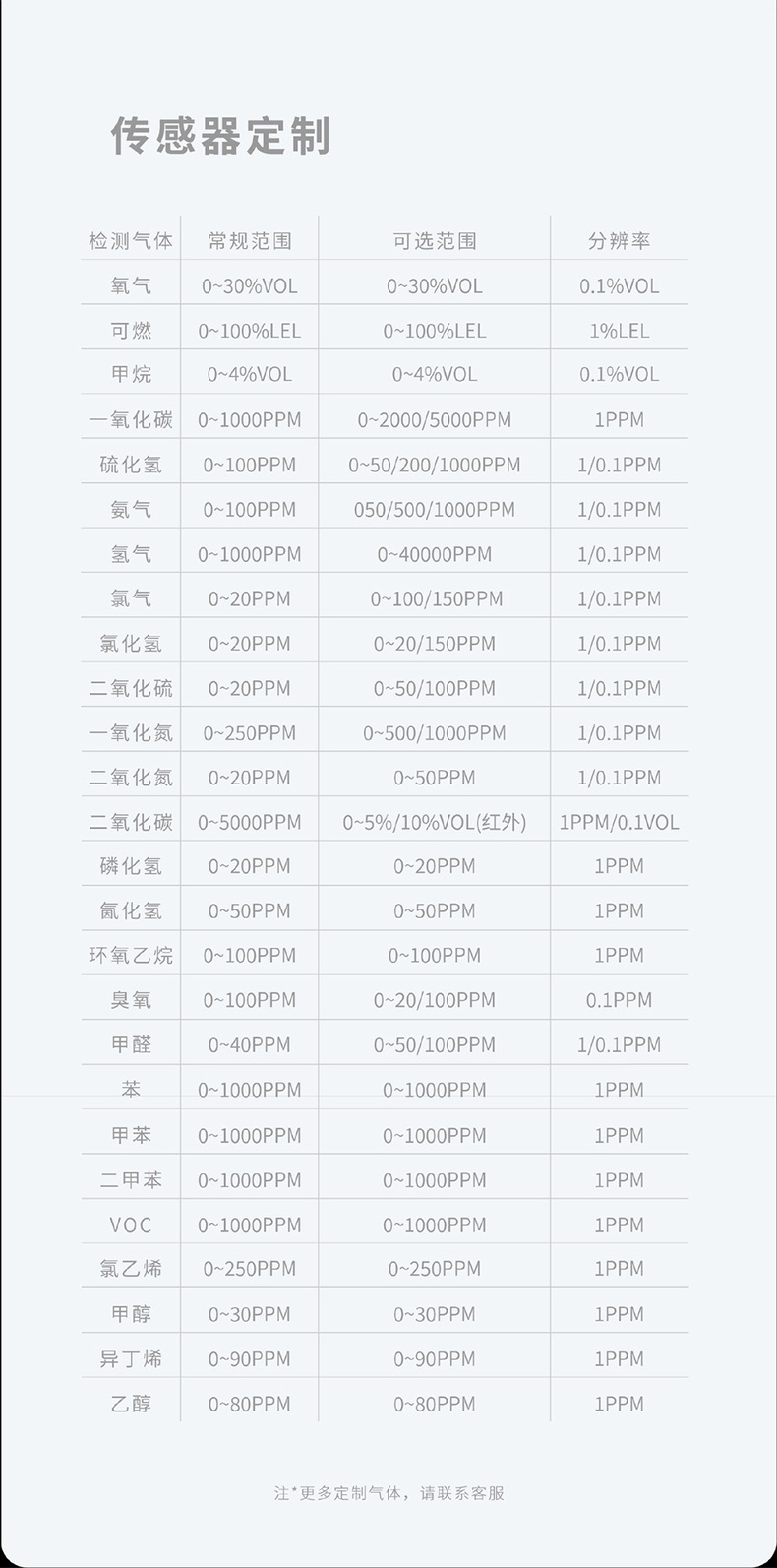 愛德克斯GTYQ-10工業固定式氣體探測儀8.jpg