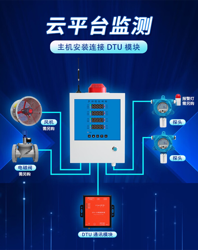 愛德克斯GND多路氣體報警控制柜1.jpg