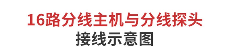 愛德克斯GND多路氣體報警控制柜7.jpg