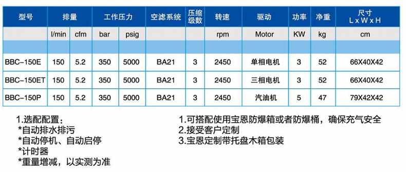 寶恩BBC-150P呼吸空氣填充泵-臥式可移動簡易款1.jpg