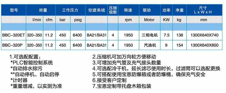 寶恩BBC-320P呼吸空氣填充泵-臥式豪華框架款1.jpg
