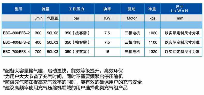 寶恩BBC-700/BFS-4定制充氣組2.jpg