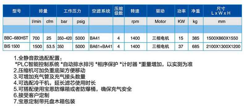 寶恩BBC-680HST呼吸空氣填充泵-臥式靜音款.jpg