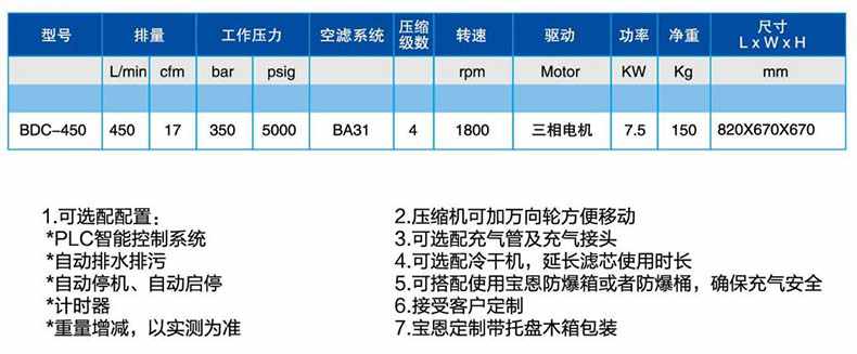 寶恩BDC-450空氣壓縮機-直聯式1.jpg