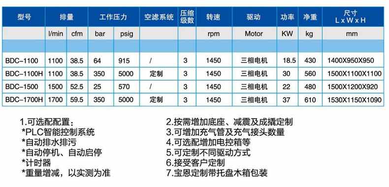 寶恩BDC-1100中、高壓氣體壓縮機-直聯款1.jpg