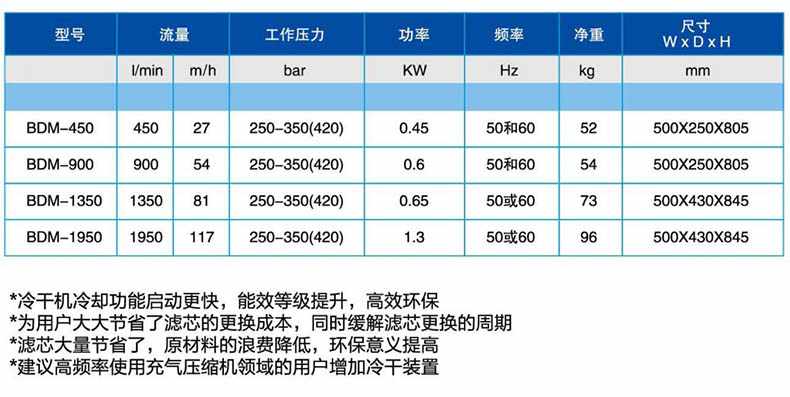 寶恩BDM-1350特質冷干機2.jpg