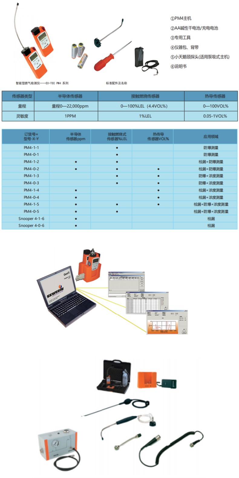 SEWERIN豎威PM4-0-2第四代智能型燃?xì)鈾z測(cè)儀