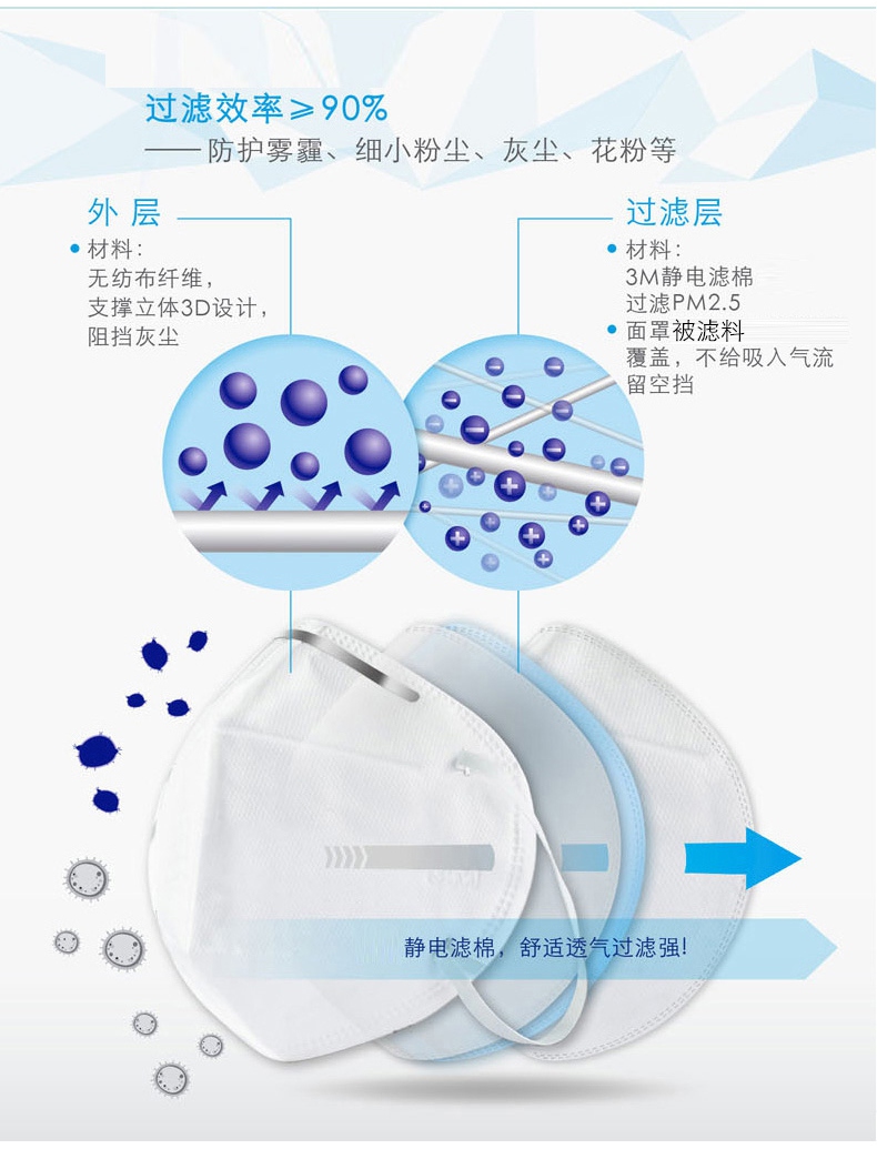 3m9001口罩過(guò)濾效率大于90%